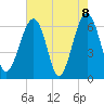 Jenkins Creek tide chart for Saturday, May 8, 2021