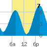 Jenkins Creek tide chart for Monday, June 7, 2021