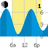 Jenkins Creek tide chart for Thursday, July 1, 2021