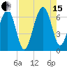 Jenkins Creek tide chart for Sunday, August 15, 2021