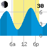 Jenkins Creek tide chart for Monday, August 30, 2021