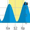 Jenkins Creek tide chart for Saturday, September 18, 2021