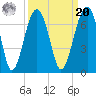 Jenkins Creek tide chart for Monday, September 20, 2021