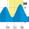 Jenkins Creek tide chart for Thursday, September 30, 2021