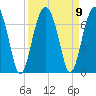 Jenkins Creek tide chart for Thursday, September 9, 2021