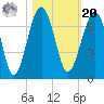 Jenkins Creek tide chart for Wednesday, October 20, 2021