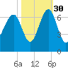 Jenkins Creek tide chart for Saturday, October 30, 2021