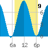 Jenkins Creek tide chart for Saturday, October 9, 2021