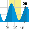 Jenkins Creek tide chart for Monday, December 20, 2021