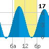Jenkins Creek tide chart for Thursday, February 17, 2022