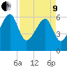 Jenkins Creek tide chart for Saturday, April 9, 2022