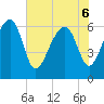 Jenkins Creek tide chart for Monday, June 6, 2022