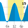 Jenkins Creek tide chart for Monday, August 15, 2022