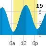 Jenkins Creek tide chart for Thursday, September 15, 2022