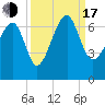 Jenkins Creek tide chart for Saturday, September 17, 2022