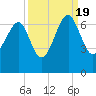 Jenkins Creek tide chart for Monday, September 19, 2022