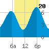 Jenkins Creek tide chart for Tuesday, September 20, 2022