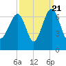 Jenkins Creek tide chart for Wednesday, September 21, 2022