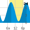 Jenkins Creek tide chart for Monday, October 24, 2022