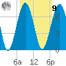Jenkins Creek tide chart for Sunday, October 9, 2022