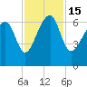 Jenkins Creek tide chart for Tuesday, November 15, 2022