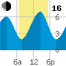 Jenkins Creek tide chart for Wednesday, November 16, 2022