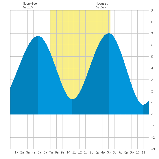 Jenkins Creek tide chart for Saturday, November 19, 2022