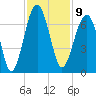 Jenkins Creek tide chart for Wednesday, November 9, 2022