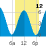 Jenkins Creek tide chart for Sunday, March 12, 2023