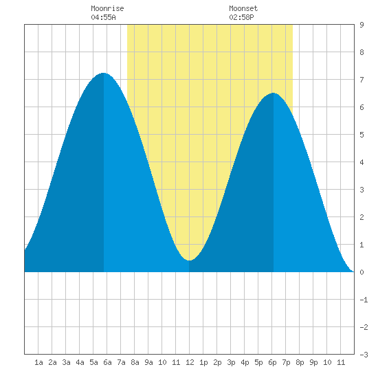Jenkins Creek tide chart for Friday, March 17, 2023