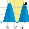 Jenkins Creek tide chart for Sunday, March 19, 2023