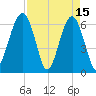 Jenkins Creek tide chart for Saturday, April 15, 2023