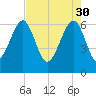 Jenkins Creek tide chart for Sunday, April 30, 2023