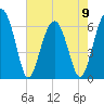 Jenkins Creek tide chart for Tuesday, May 9, 2023