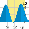 Jenkins Creek tide chart for Monday, June 12, 2023