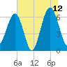 Jenkins Creek tide chart for Wednesday, July 12, 2023