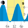 Jenkins Creek tide chart for Sunday, July 9, 2023