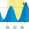 Jenkins Creek tide chart for Tuesday, August 15, 2023