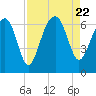 Jenkins Creek tide chart for Tuesday, August 22, 2023