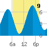 Jenkins Creek tide chart for Wednesday, August 9, 2023