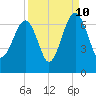 Jenkins Creek tide chart for Sunday, September 10, 2023