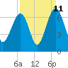 Jenkins Creek tide chart for Monday, September 11, 2023