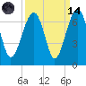 Jenkins Creek tide chart for Thursday, September 14, 2023