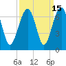 Jenkins Creek tide chart for Friday, September 15, 2023
