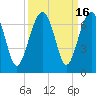 Jenkins Creek tide chart for Saturday, September 16, 2023