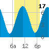 Jenkins Creek tide chart for Sunday, September 17, 2023