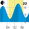 Jenkins Creek tide chart for Friday, September 22, 2023