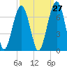 Jenkins Creek tide chart for Wednesday, September 27, 2023