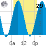 Jenkins Creek tide chart for Friday, September 29, 2023
