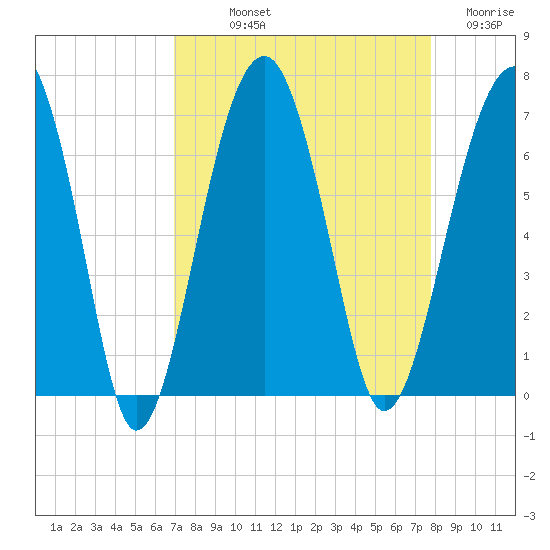 Jenkins Creek tide chart for Saturday, September 2, 2023
